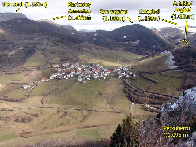 localización de la cumbre